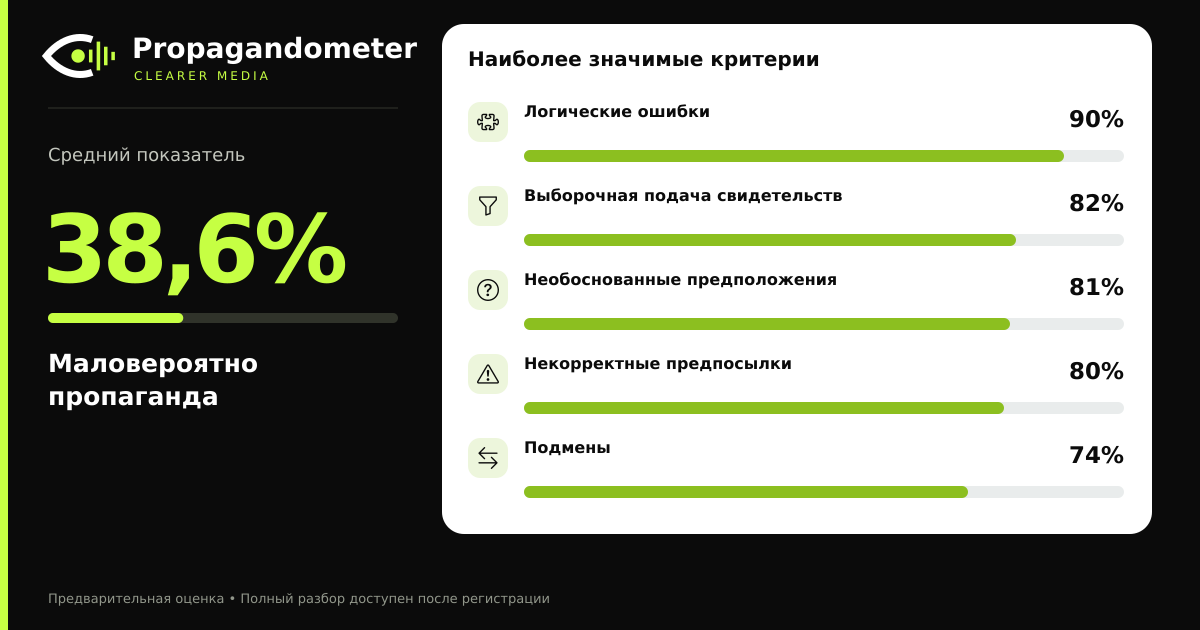 Результат анализа