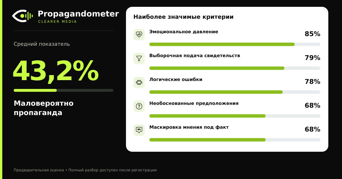 Результат анализа