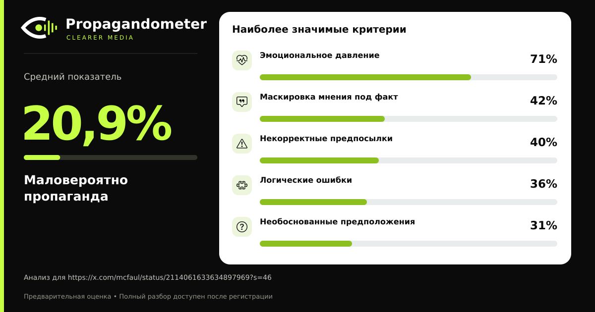 Результат анализа