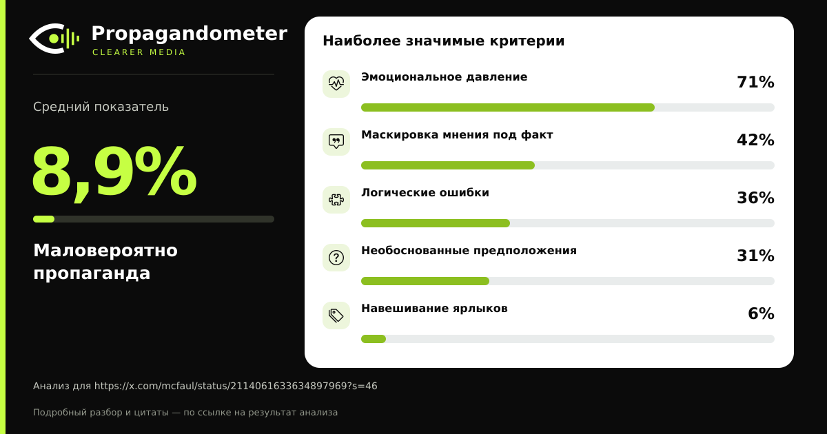 Результат анализа