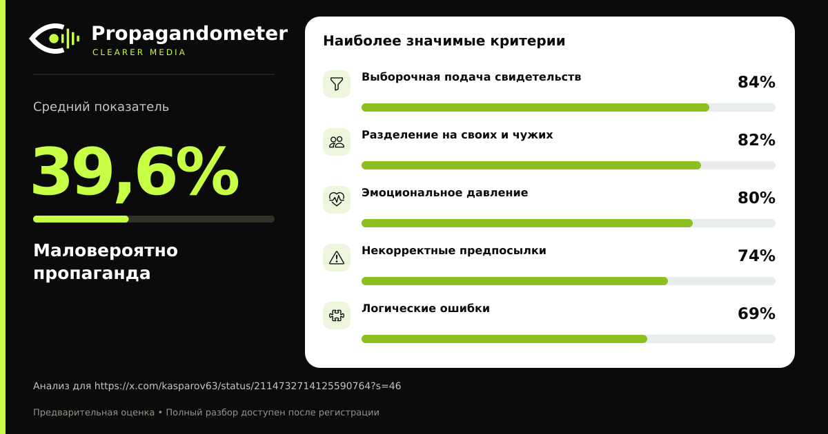 Результат анализа
