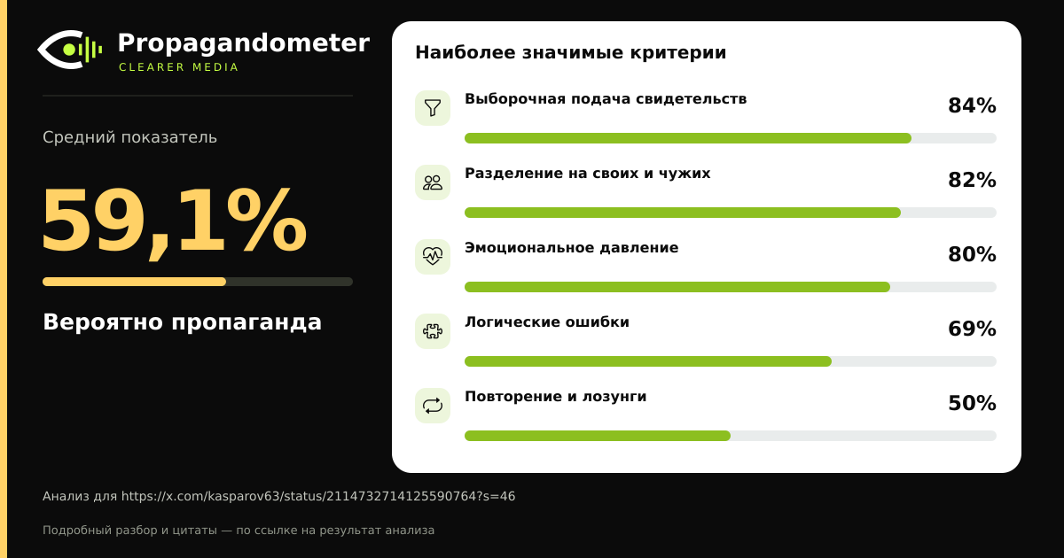 Результат анализа