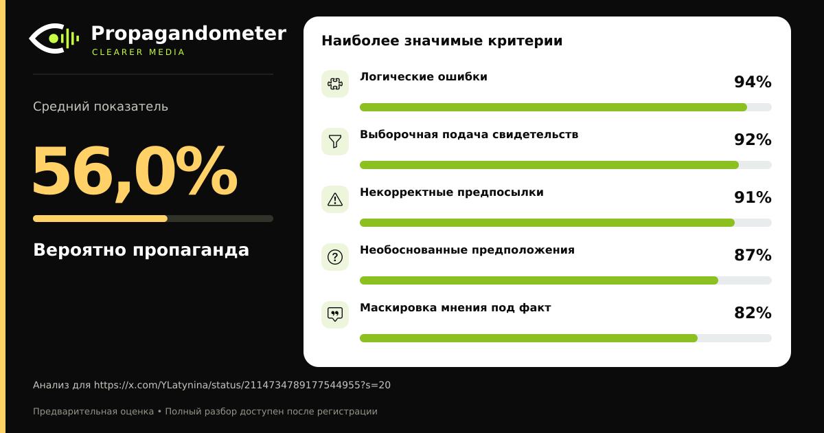 Результат анализа