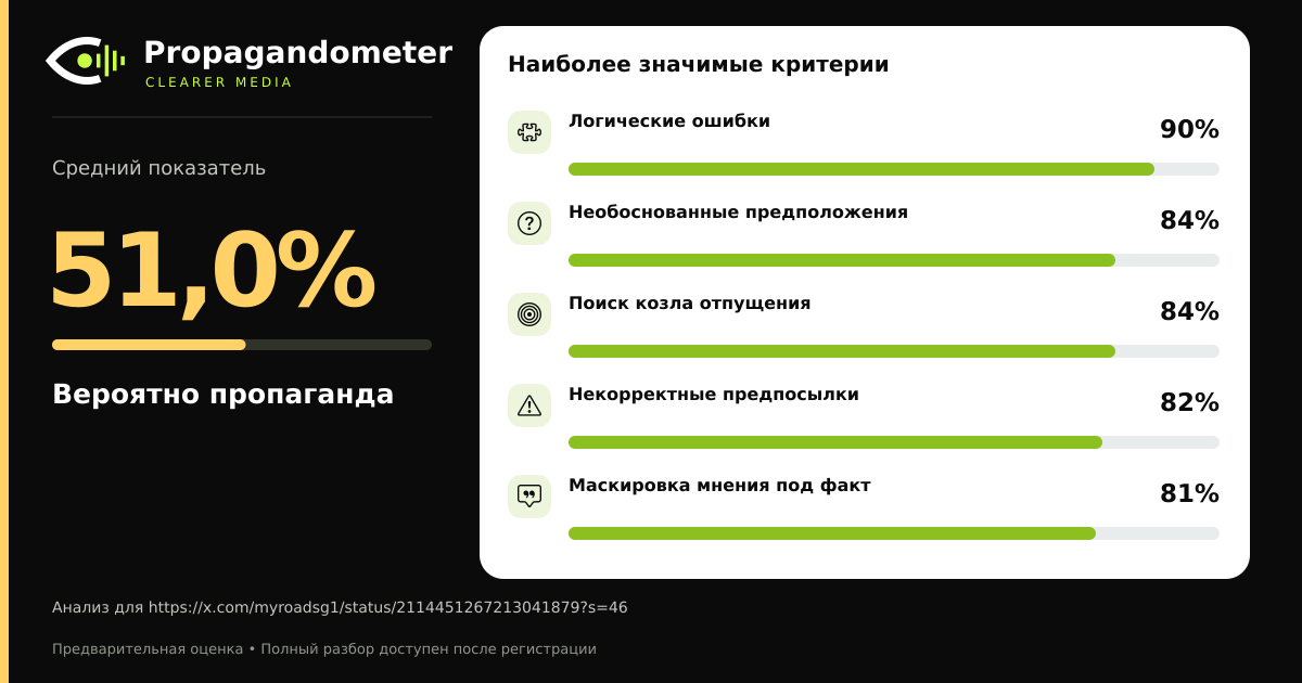 Результат анализа