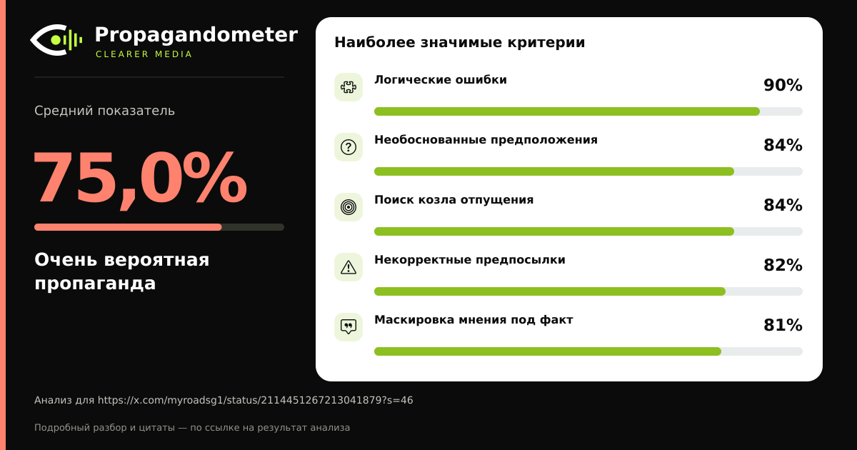 Результат анализа