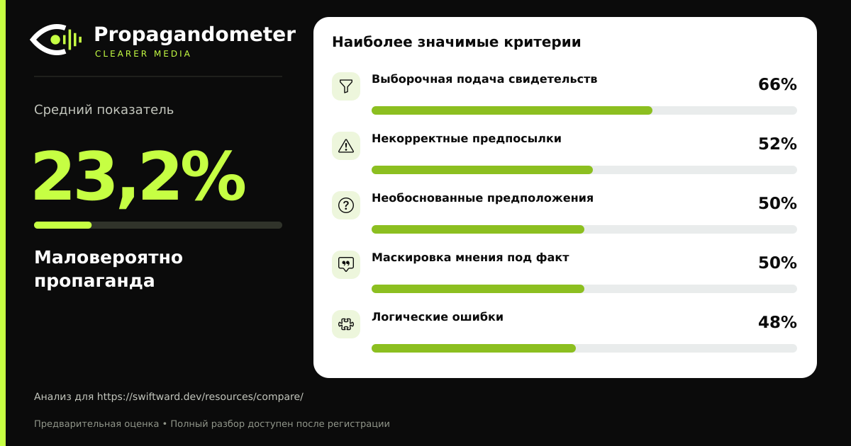 Результат анализа