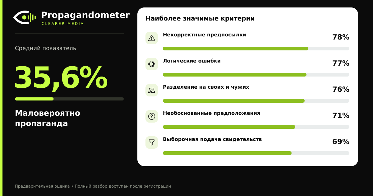 Результат анализа
