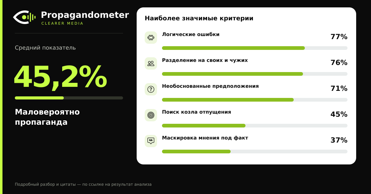 Результат анализа