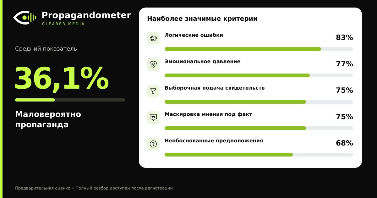 Результат анализа