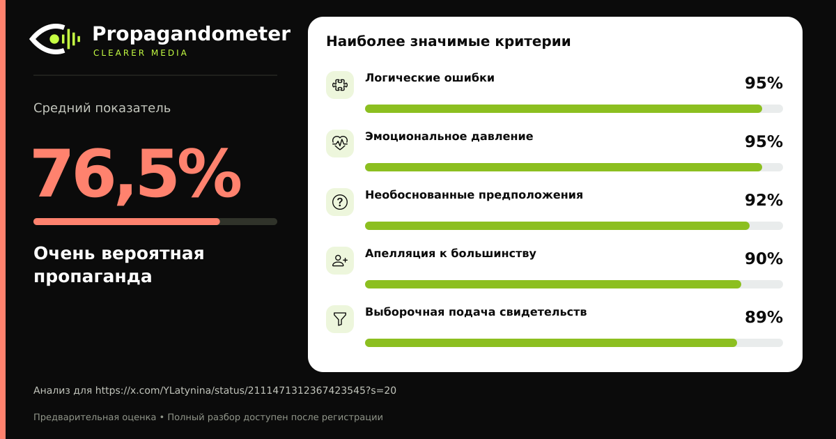 Результат анализа