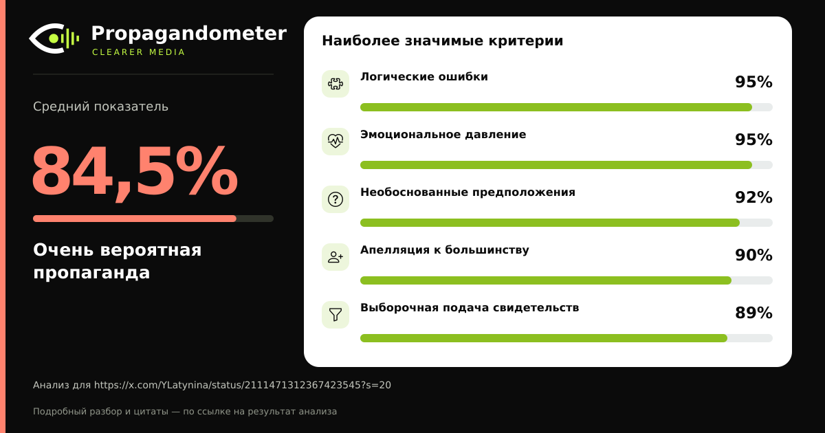Результат анализа