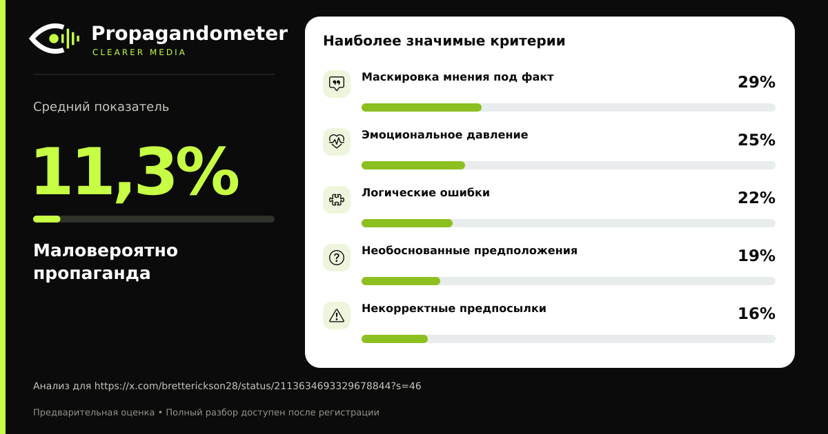 Результат анализа