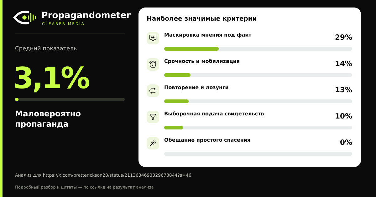 Результат анализа