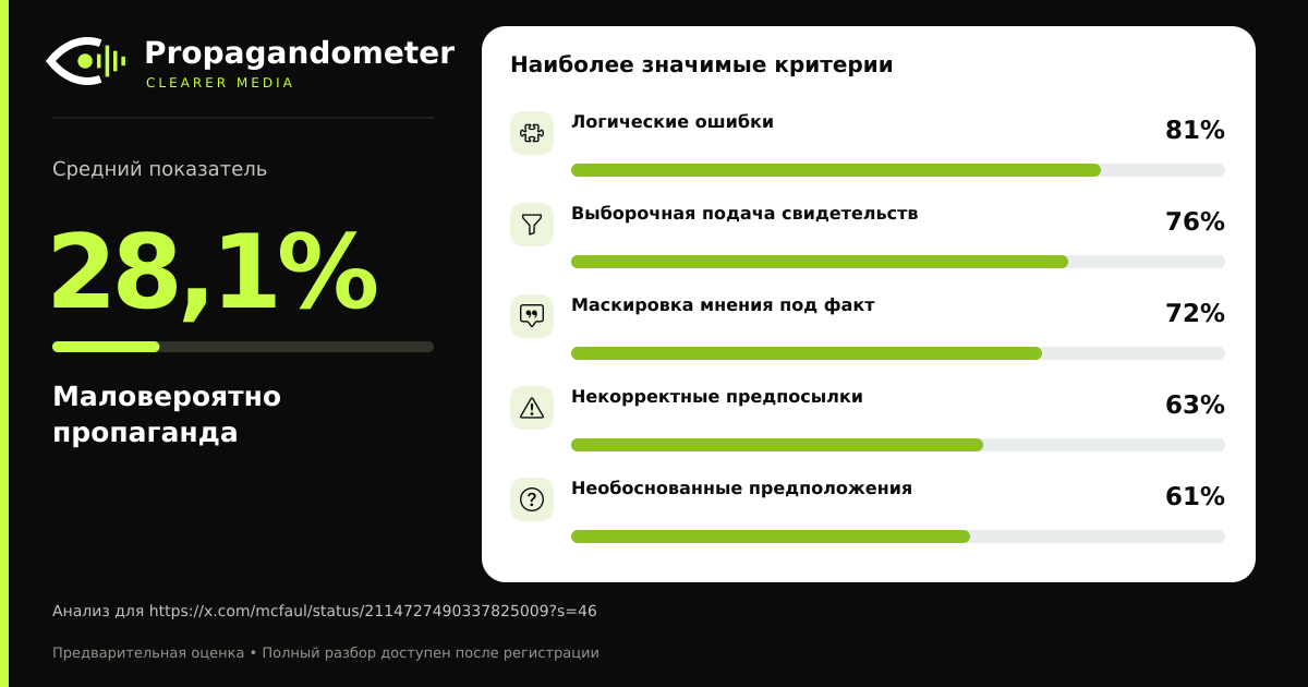 Результат анализа