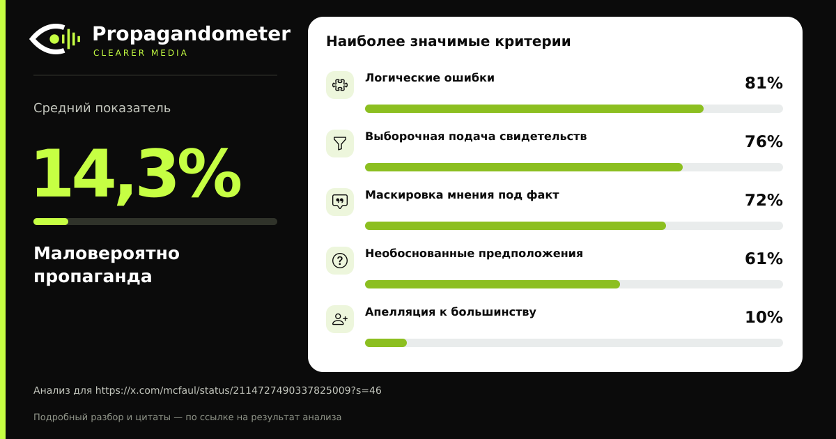 Результат анализа