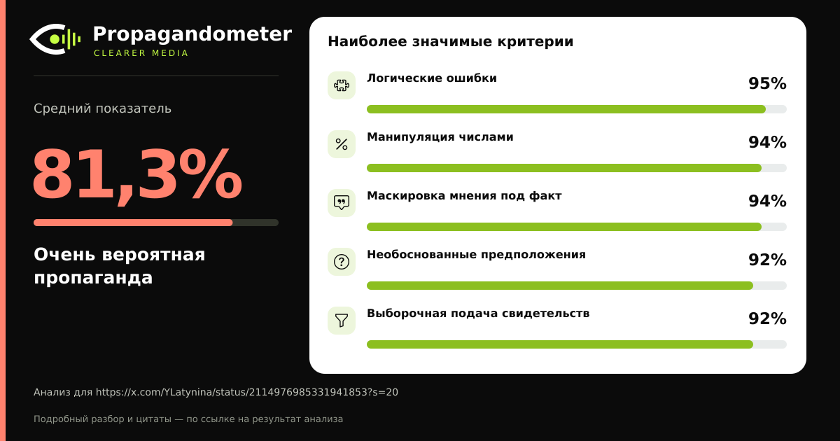 Результат анализа