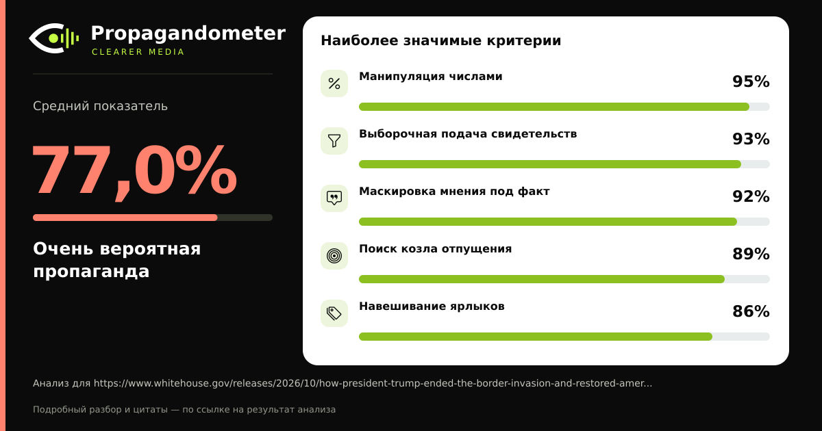 Результат анализа