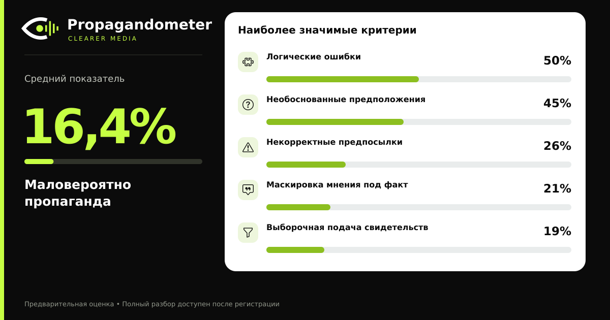 Результат анализа
