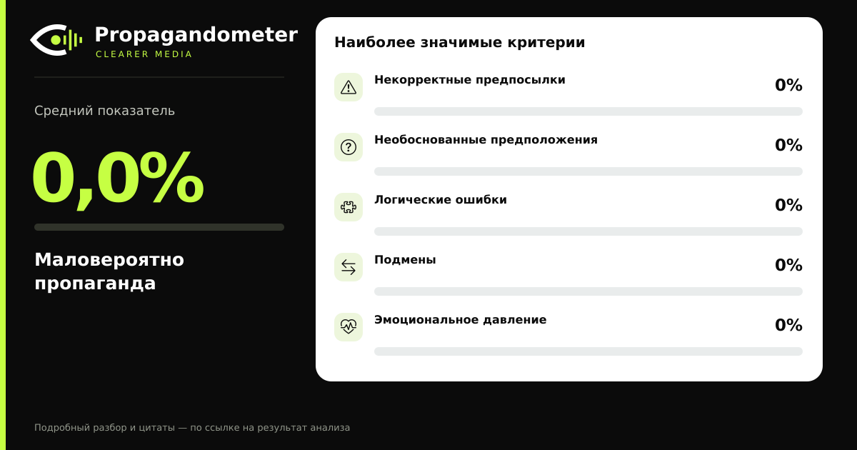 Результат анализа