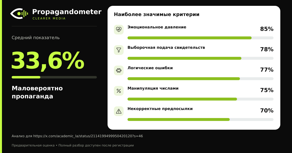 Результат анализа